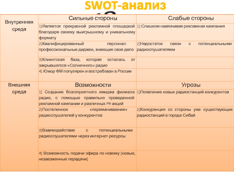 Внутренних сильных и слабых