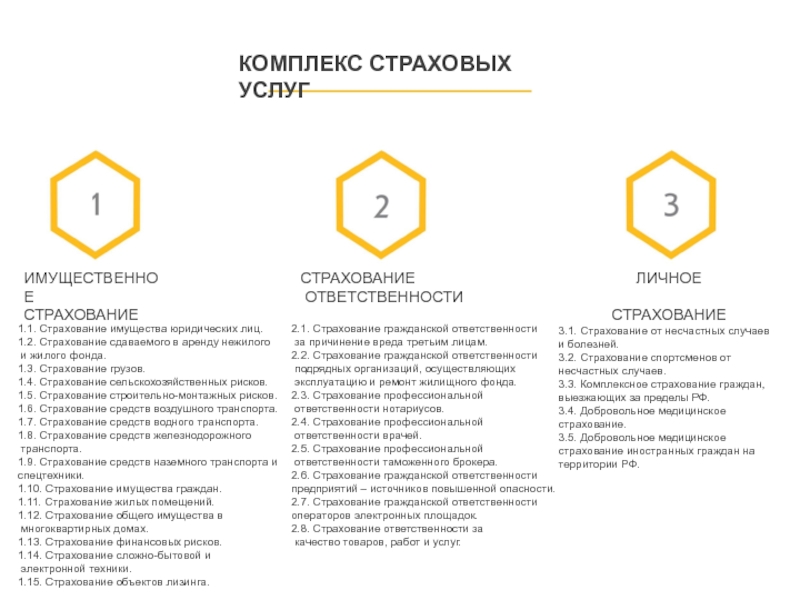 Комплекс ответственности. Комплексные страхования юридических лиц. Корпоративное страхование имущества. Страхование профессиональной ответственности нотариусов. Страхование бытовой техники.