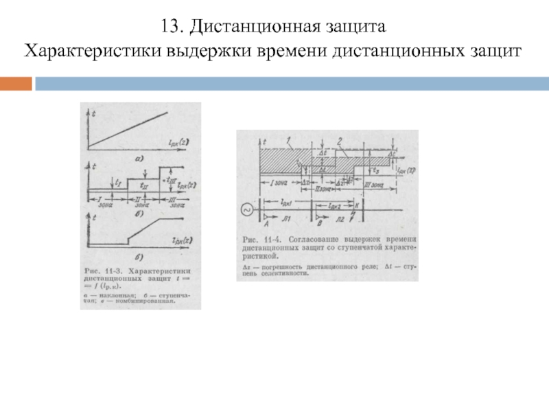 Характеристики защит