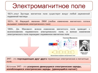 Электромагнитное поле