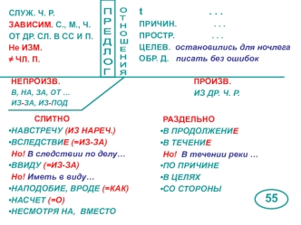 Служебные части речи