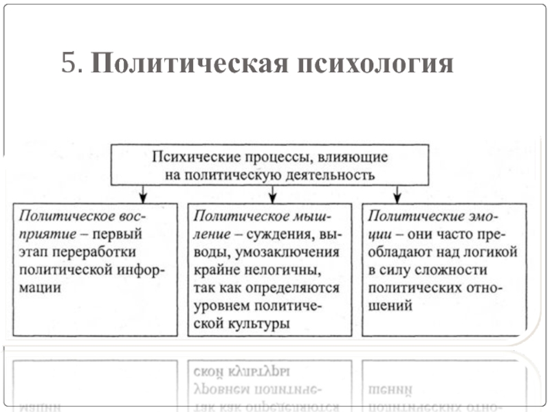 План политическая психология