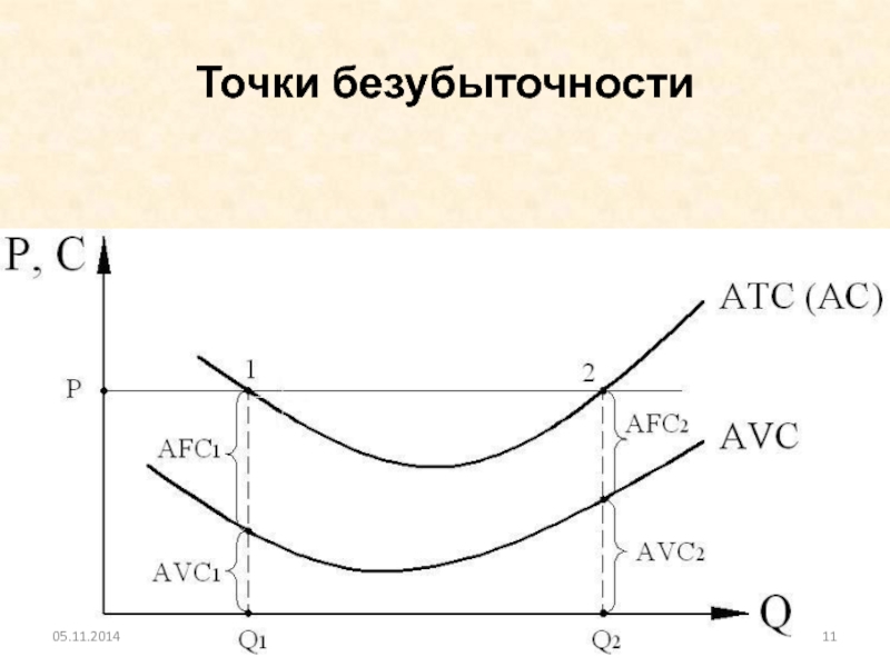 Постоянные издержки электроэнергия. Функция издержек AFC. ATC - AFC. Издержки ATC AVC AFC. Характер взаимодействия AVC, AFC, ATC.