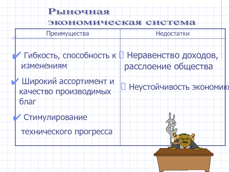 Рыночная экономическая система презентация