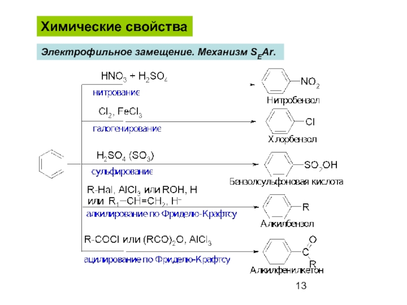 Схема электрофильного замещения