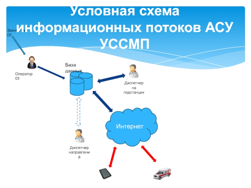 Структурная схема ивц