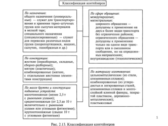 Основные технические характеристики контейнеров