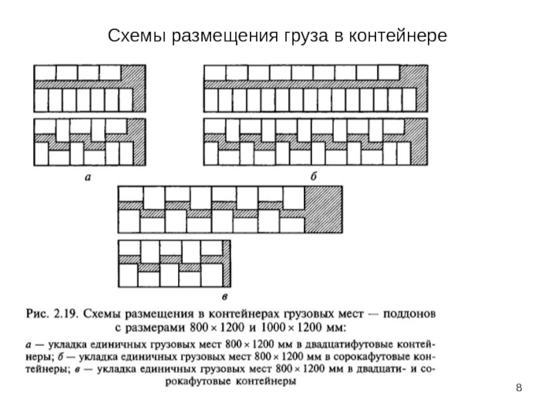 Схема размещения груза в контейнере