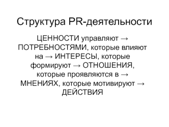 Структура PR-деятельности