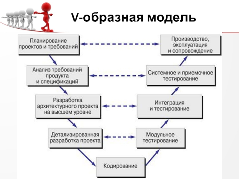 Образная модель это схема