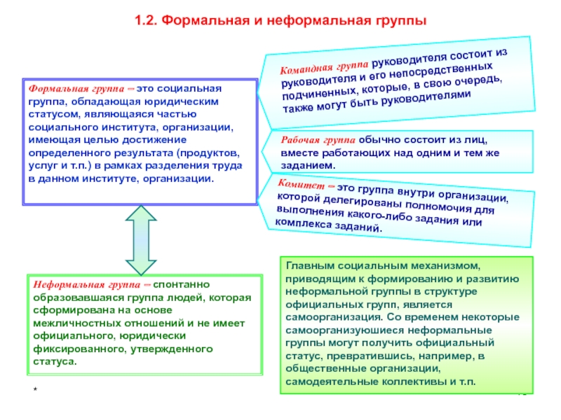 Формальные и неформальные факторы