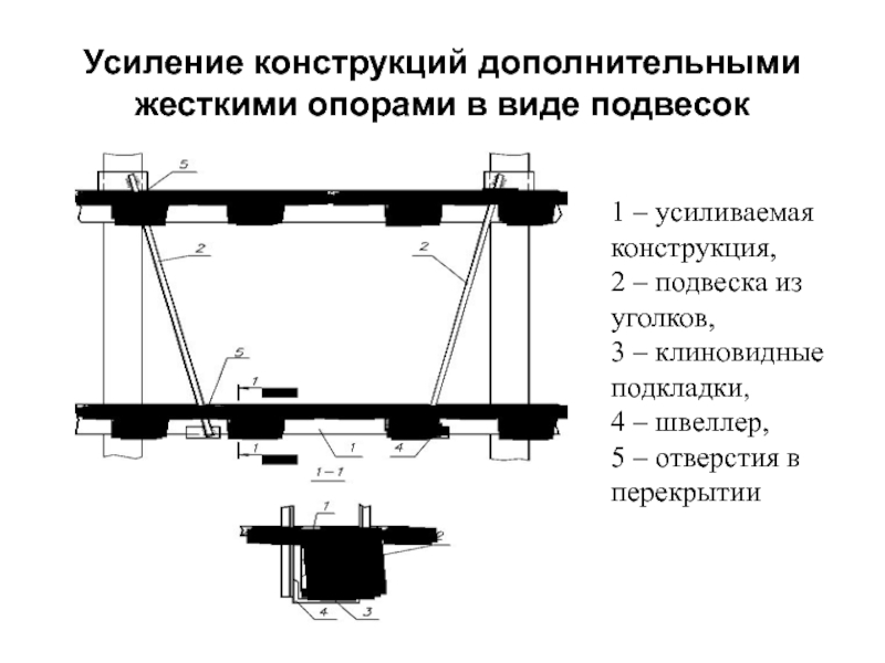 Усиление конструкций