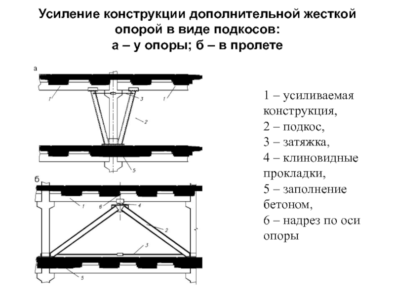 Виды усиления конструкций