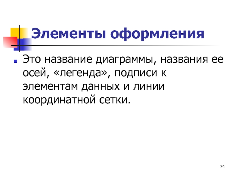 Легенды осей. Элементы оформления. Название Легенда подписи осей диаграммы.