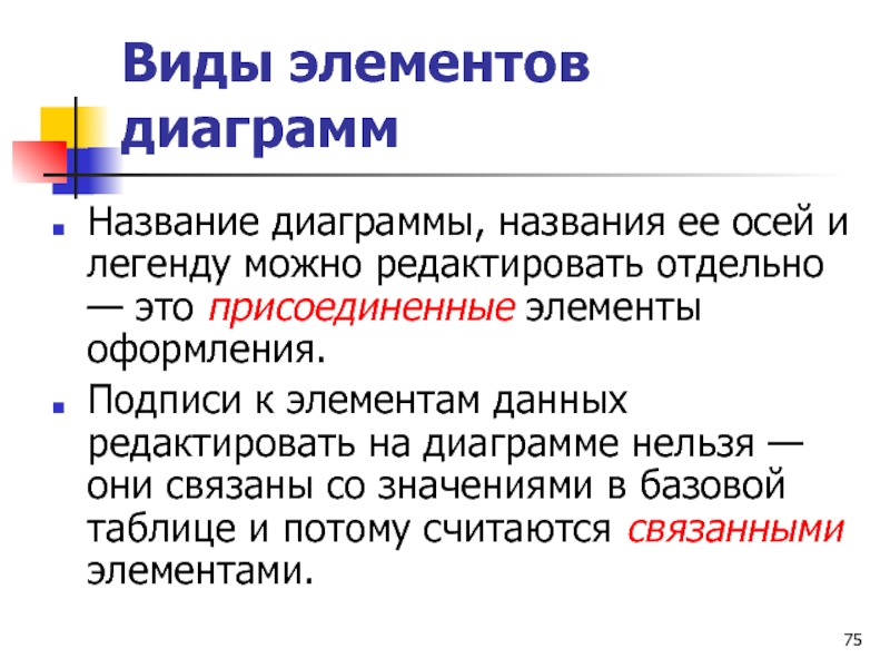 Виды элементов диаграмм Название диаграммы, названия ее осей и легенду можно редактировать