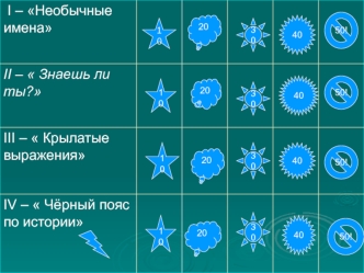 Своя игра. История