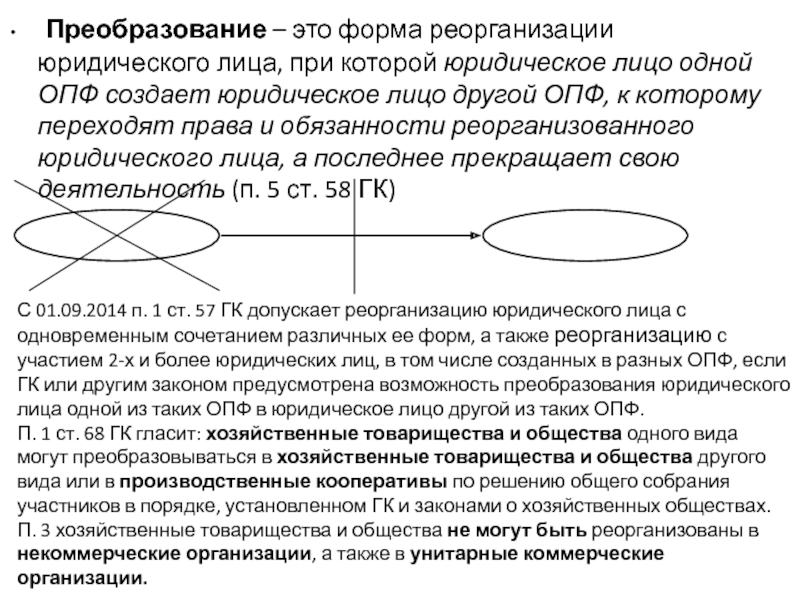 Формы реорганизации юр лица