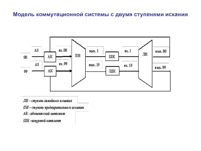 Коммутационная схема это