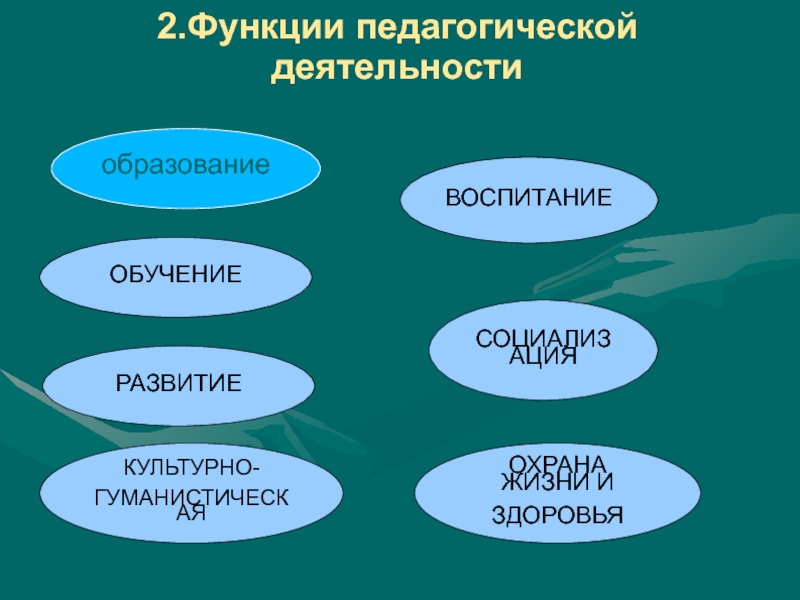 Функции педагогической деятельности презентация