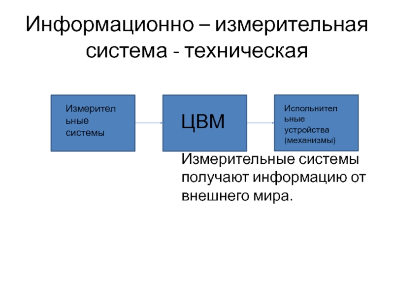 Измерительные системы