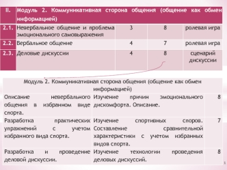 Коммуникативная сторона общения (общение как обмен информацией)