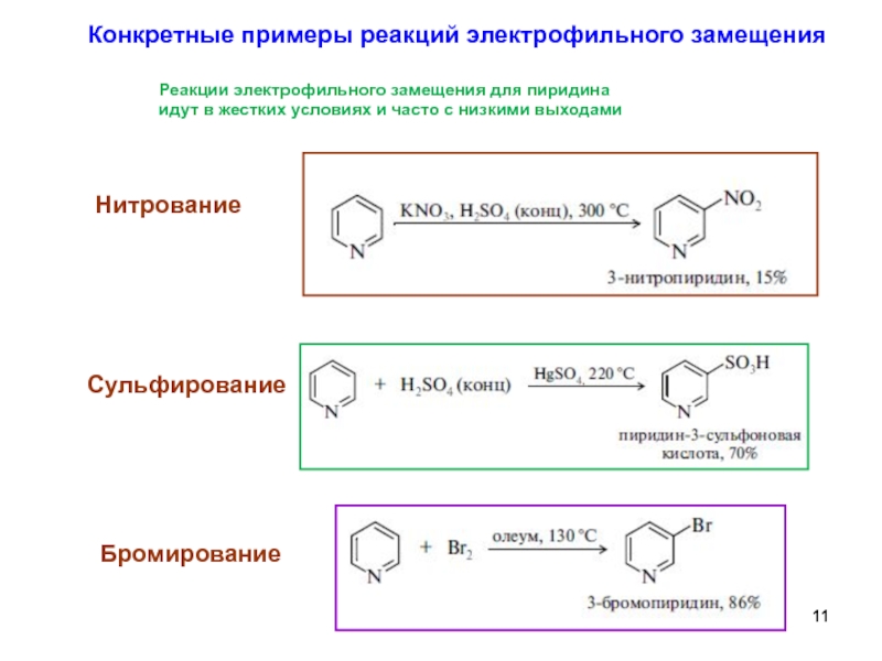 Схема электрофильного замещения