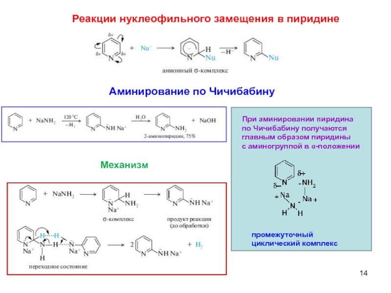 Схема реакции нуклеофильного замещения