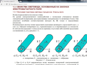 Свойства световода, основанные на законах электромагнитного поля