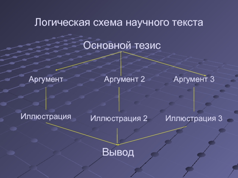 Как составить схему текста