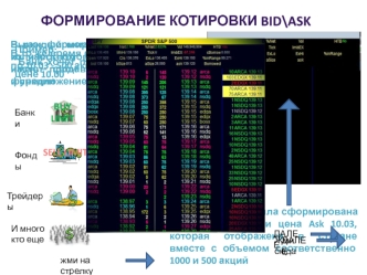 Формирование цены