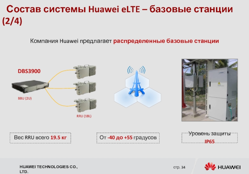 Состав системы Huawei eLTE – базовые станции (2/4) Компания Huawei предлагает