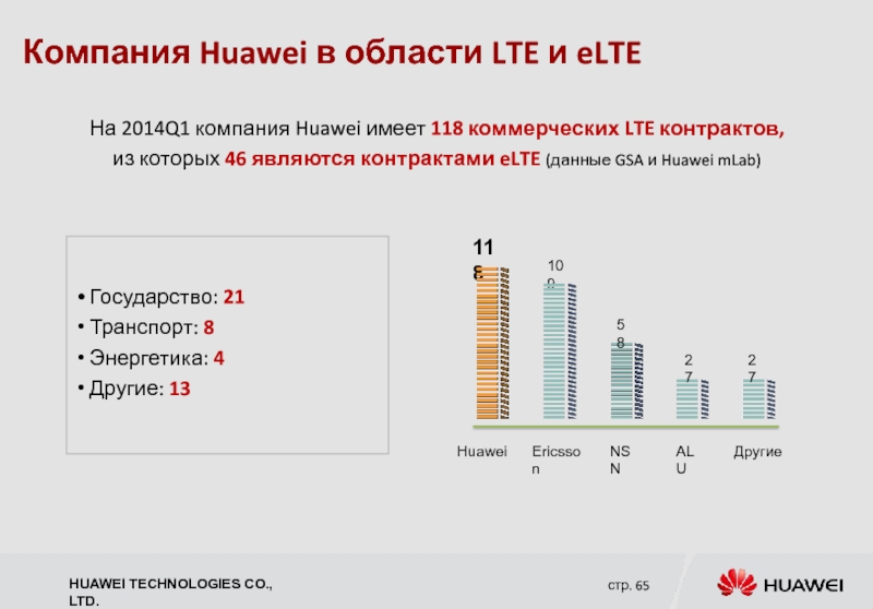 Компания Huawei в области LTE и eLTE На 2014Q1 компания Huawei