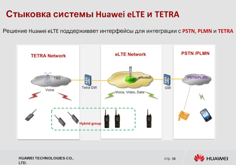 Стыковка системы Huawei eLTE и TETRA Решение Huawei eLTE поддерживает интерфейсы