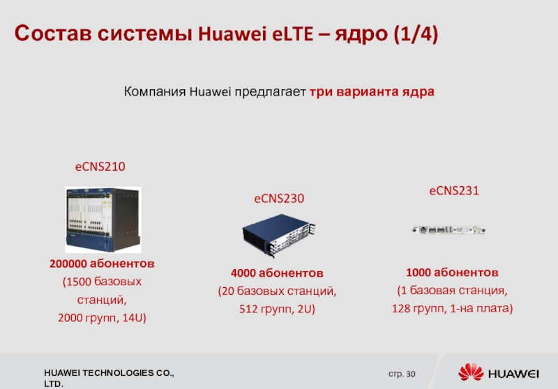 Состав системы Huawei eLTE – ядро (1/4) Компания Huawei предлагает три