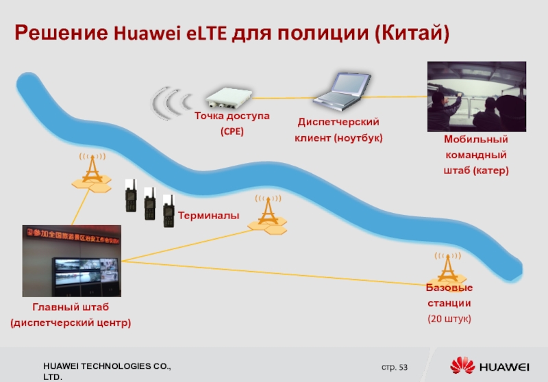 Решение Huawei eLTE для полиции (Китай)  Базовые станции (20 штук)