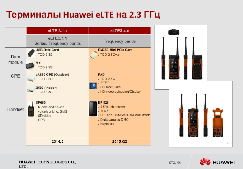 Терминалы Huawei eLTE на 2.3 ГГц