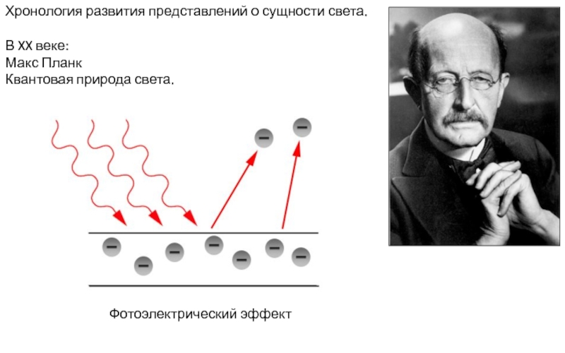 Квантовая теория света картинки