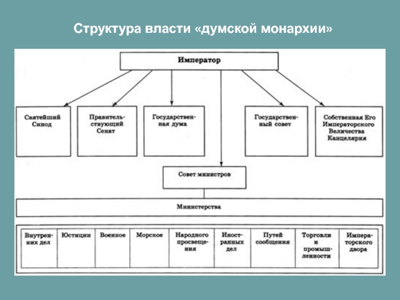 Вертикаль власти схема