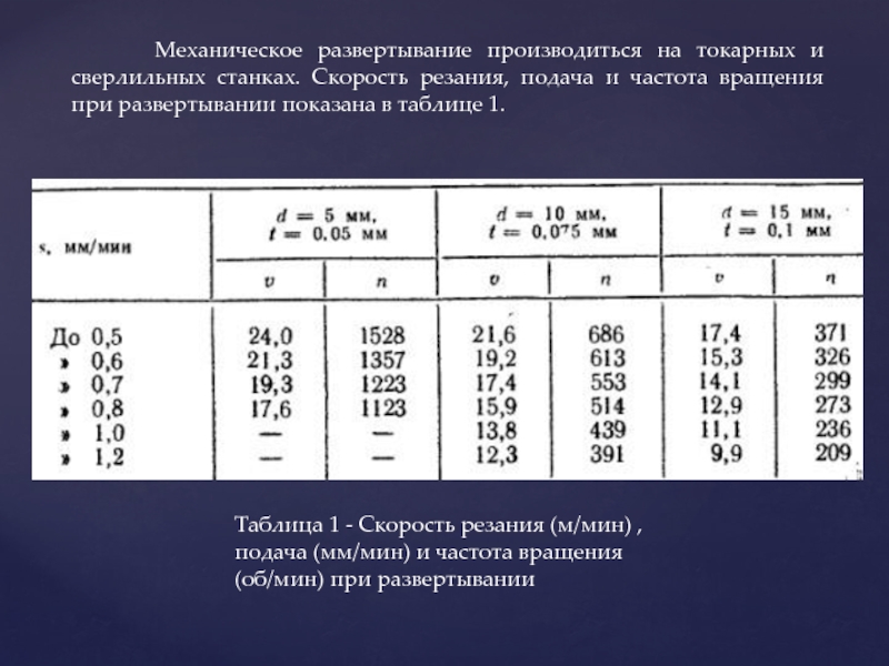 Скорость мины. Частота вращения токарного станка. Частота вращения шпинделя сверлильного станка. Частота вращения на сверлильном станке. Частота вращения сверлильного станка для стали.