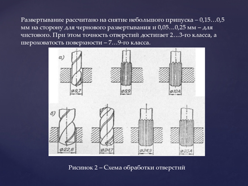 Развертка схема обработки