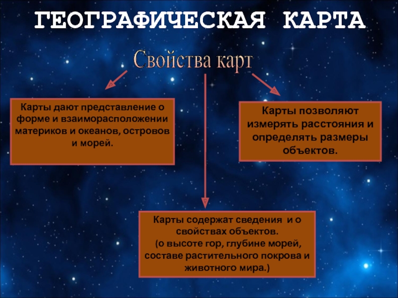 Проект по обществознанию идеальная школа 5 класс