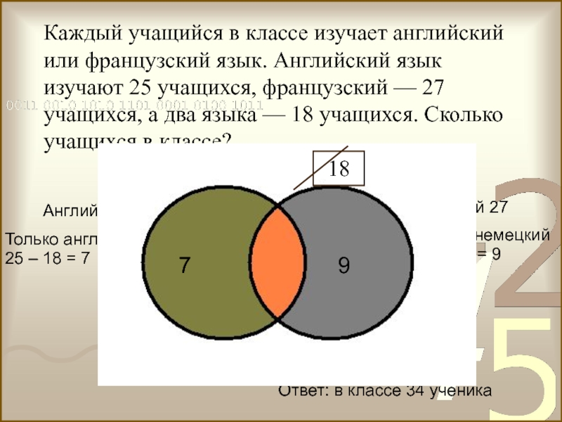 В классе 25 учеников с помощью диаграммы выясните сколько в классе девочек