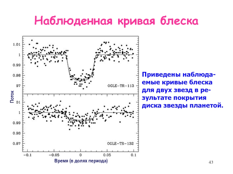 Схема затмений и кривая блеска алголя