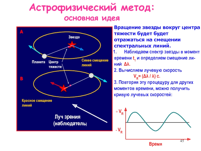 Методы астрофизических исследований 11 класс презентация