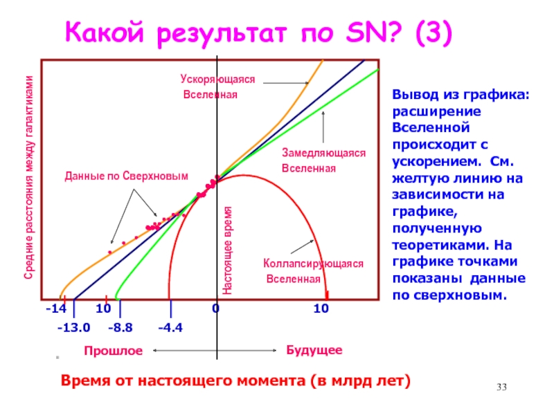 Скорость вселенной