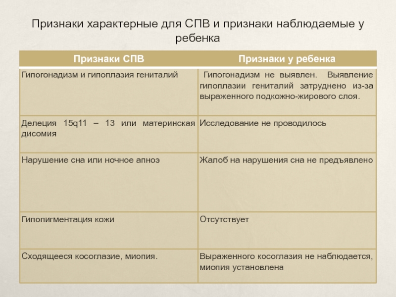 Каротидно феморальная спв