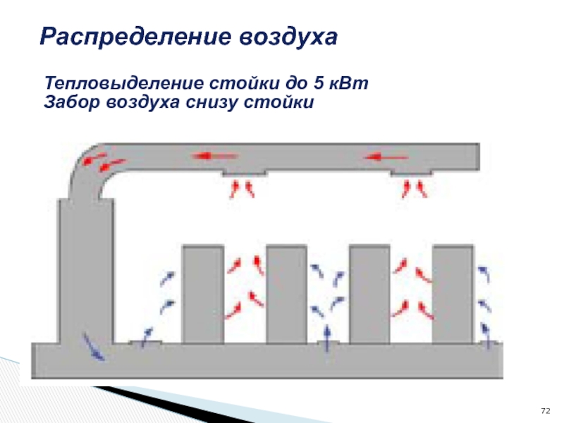 Распределение воздуха. Распределение воздуха в помещении. Схема распределения воздуха. Распределение воздуха веерными.