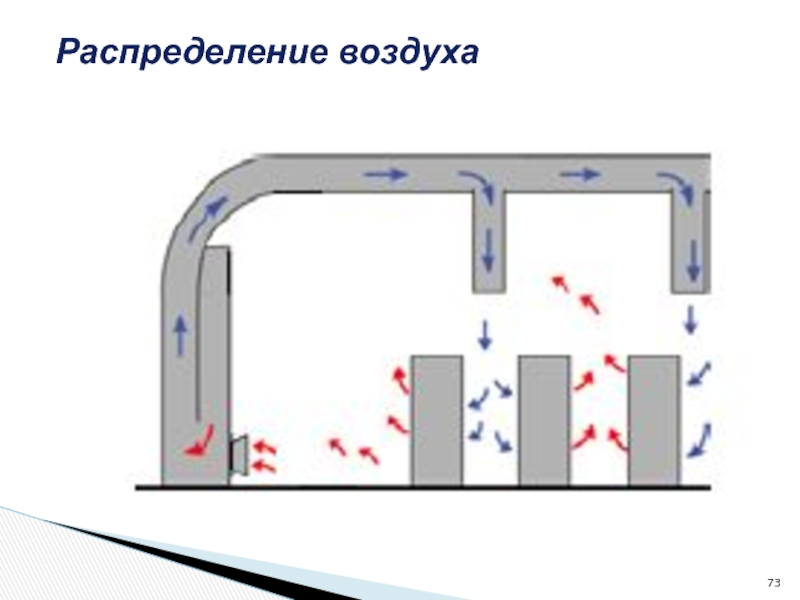 Распределение воздуха. Вентиляция ЦОД схема. Схема распределения воздуха. Распределение воздуха веерными.