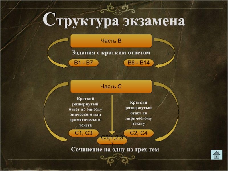 Реферат: Пахнет ли роза, если ее никто не нюхает