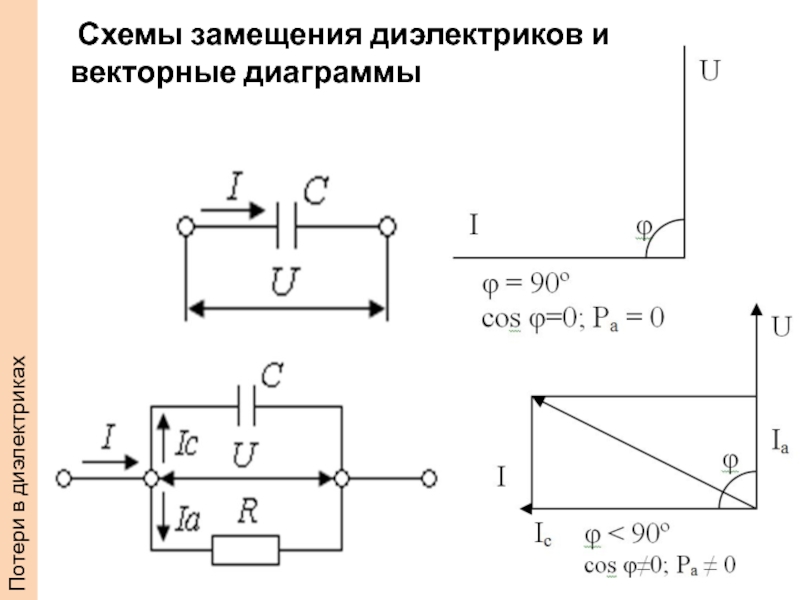 Схема замещения конденсатора